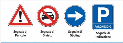 I Segnali Stradali